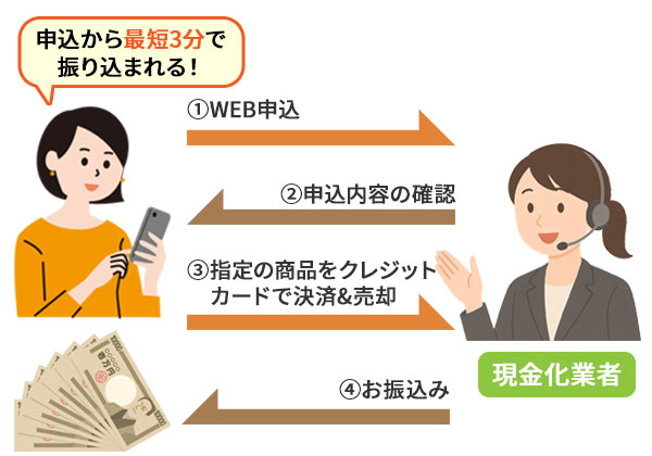 よりお得により速く